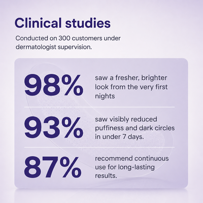 Nuvora™ Eye Repair Patches