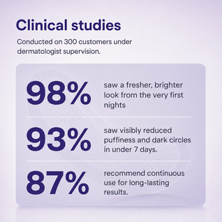 Nuvora™ Eye Repair Patches