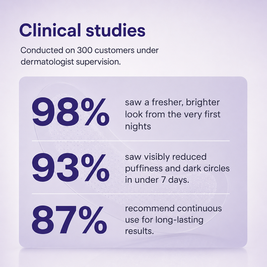 Nuvora™ Eye Repair Patches