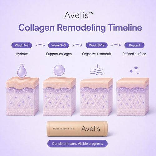 Avelis™ Silicone Scar Stick