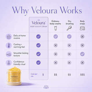 Veloura™ Body Sculpt Cream