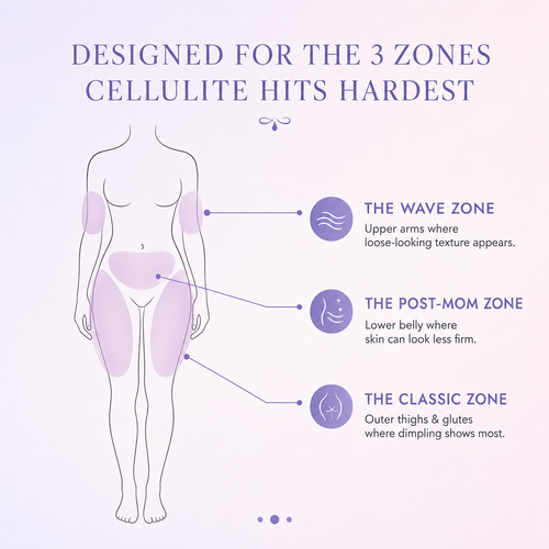 Veloura™ Body Sculpt Cream