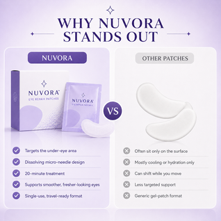 Nuvora™ Eye Repair Patches