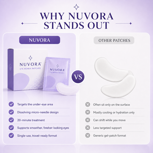 Nuvora™ Eye Repair Patches
